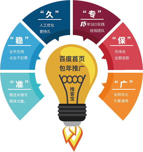 seo推广优化
